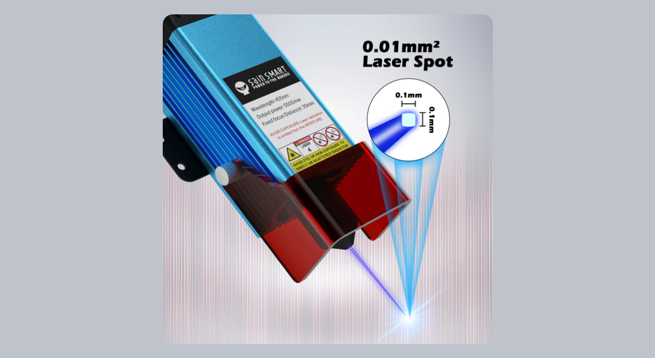 Ultra-fine Compressed Laser Spot